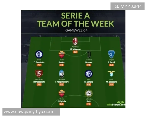 意甲最佳阵容揭晓莱奥安古伊萨领衔萨56入选表现出色