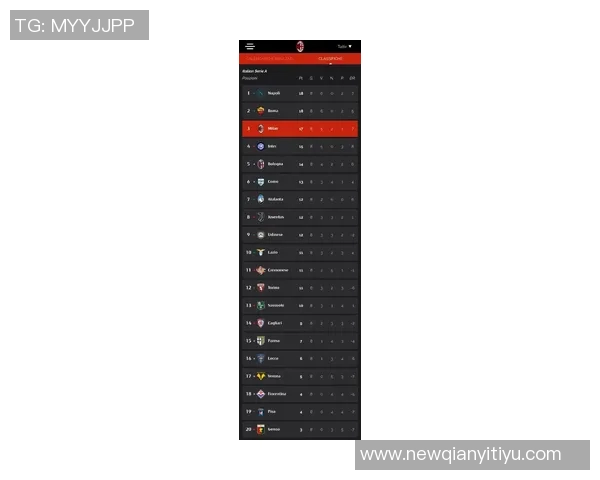 罗马在意甲联赛12轮后重回积分榜首上一次是13-14赛季